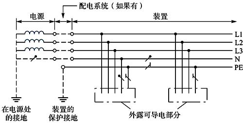 局部TT系統(tǒng) 局部TT系統(tǒng)
