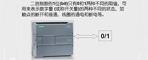 西門子S7-1200 CPU中可以按照位、字節、字和雙字，對存儲單元進行尋址