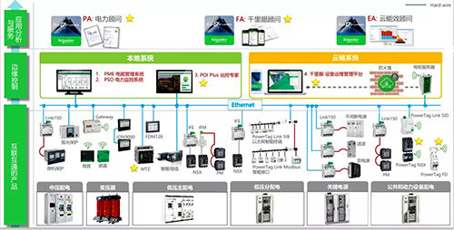 ECO Structure系統 ECO Structure系統