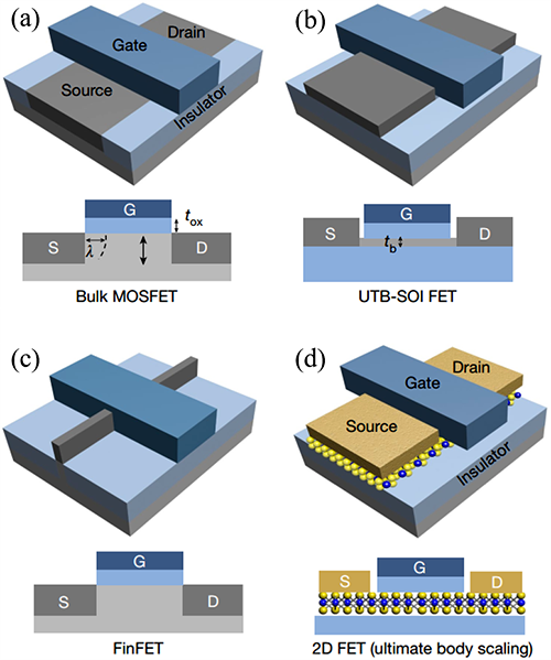 場(chǎng)效應(yīng)晶體管(Field-Effect Transistor)的發(fā)展演進(jìn)