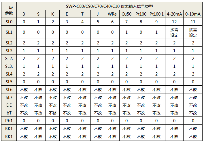 SWP-C80參數(shù)設(shè)置表 SWP-C80參數(shù)設(shè)置表