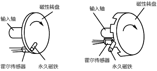 霍爾式轉(zhuǎn)速傳感器結(jié)構(gòu) 霍爾式轉(zhuǎn)速傳感器結(jié)構(gòu)