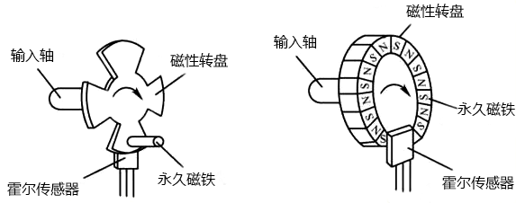 霍爾式轉(zhuǎn)速傳感器結(jié)構(gòu) 霍爾式轉(zhuǎn)速傳感器結(jié)構(gòu)