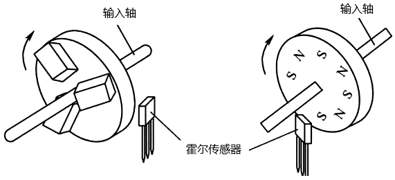 霍爾傳感器測量轉(zhuǎn)速 霍爾傳感器測量轉(zhuǎn)速