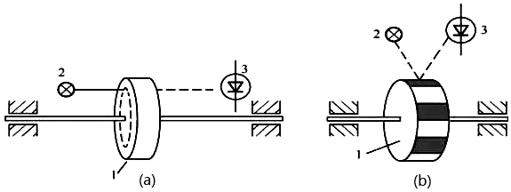 光電轉(zhuǎn)速表的工作原理圖 光電轉(zhuǎn)速表的工作原理圖