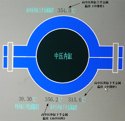 DCS系統畫面 DCS系統畫面