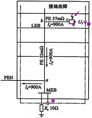 總等電位聯(lián)結(jié)時電氣設(shè)備供電示意圖 總等電位聯(lián)結(jié)時電氣設(shè)備供電示意圖