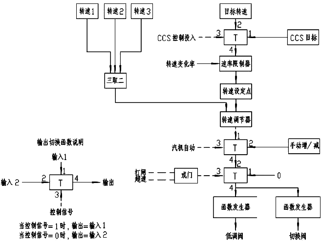 MEH控制系統原理圖 MEH控制系統原理圖