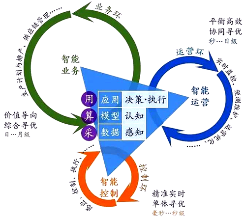 不同時間周期系統(tǒng)的融合