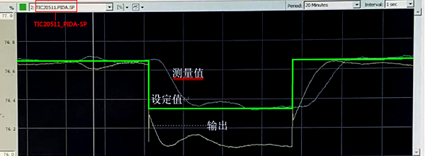控制回路閉環(huán)階躍響應(yīng)曲線 控制回路閉環(huán)階躍響應(yīng)曲線