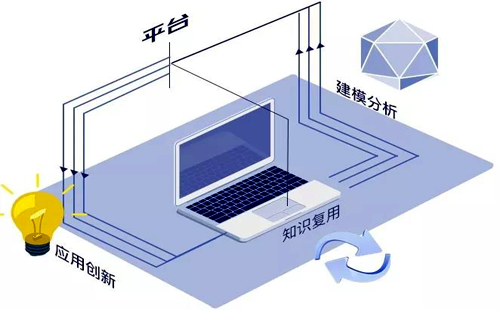 平臺體系是工業(yè)互聯(lián)網(wǎng)中樞 平臺體系是工業(yè)互聯(lián)網(wǎng)中樞