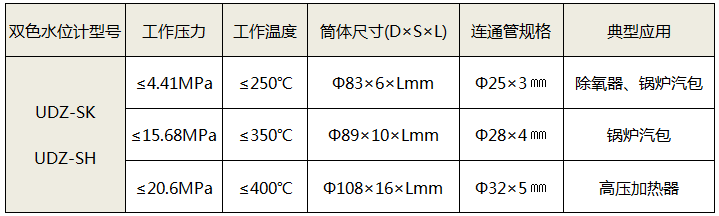 數(shù)顯雙色電接點水位計技術(shù)參數(shù)