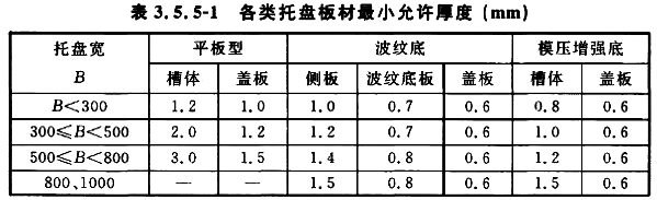 槽式/托盤(pán)式橋架板材最小允許厚度標(biāo)準(zhǔn)