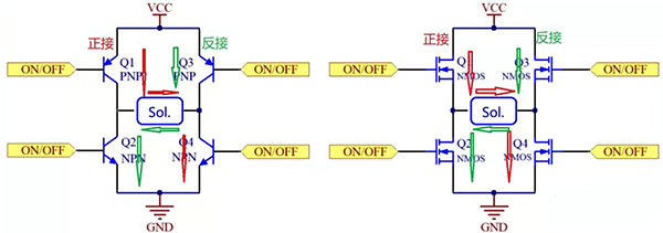 H橋驅(qū)動的原理 H橋驅(qū)動的原理