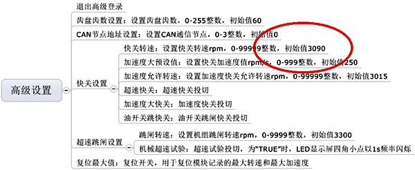 三取二的判斷 三取二的判斷