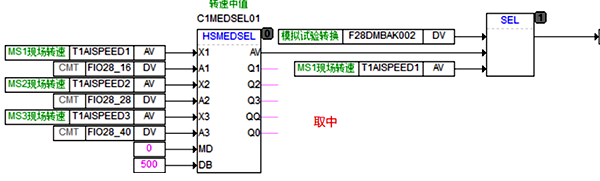 轉(zhuǎn)速信號(hào)三取中 轉(zhuǎn)速信號(hào)三取中