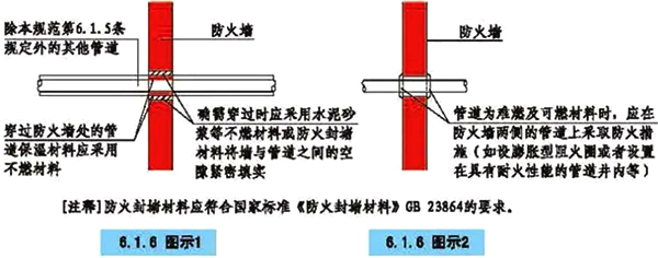 GB 23864-2009及XG1-2012第1號修改單的要求 GB 23864-2009及XG1-2012第1號修改單的要求