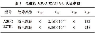 電磁閥ASCO327B1的SIL認證參數 電磁閥ASCO327B1的SIL認證參數