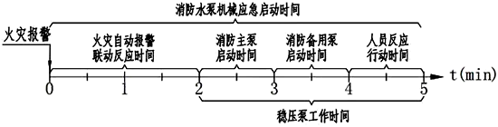 穩(wěn)壓泵的火災(zāi)工作時(shí)間估計(jì)在3分鐘以內(nèi) 穩(wěn)壓泵的火災(zāi)工作時(shí)間估計(jì)在3分鐘以內(nèi)