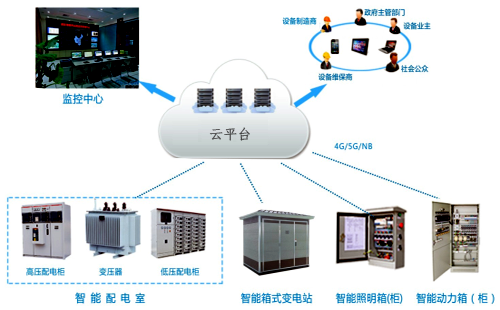 智能配電系統(tǒng) 智能配電系統(tǒng)