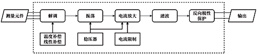 轉(zhuǎn)換電路流程圖 轉(zhuǎn)換電路流程圖