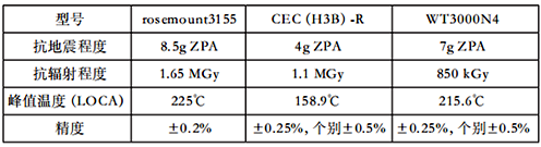 將各企業(yè)最優(yōu)產(chǎn)品進(jìn)行對(duì)比 將各企業(yè)最優(yōu)產(chǎn)品進(jìn)行對(duì)比