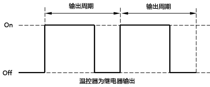 溫控器為繼電器輸出時(shí)的工作示意圖 溫控器為繼電器輸出時(shí)的工作示意圖