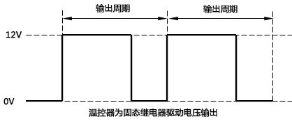 溫控器為固態(tài)繼電器驅(qū)動(dòng)電壓輸出時(shí)的工作示意圖 溫控器為固態(tài)繼電器驅(qū)動(dòng)電壓輸出時(shí)的工作示意圖