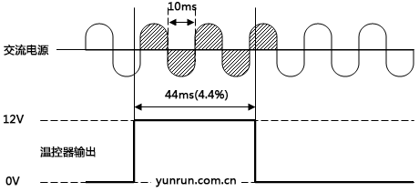 加熱系統(tǒng)中固態(tài)繼電器工作示意圖 加熱系統(tǒng)中固態(tài)繼電器工作示意圖