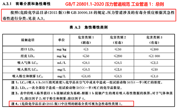 GB/T 20801-2020 壓力管道規范 工業管道 GB/T 20801-2020 壓力管道規范 工業管道