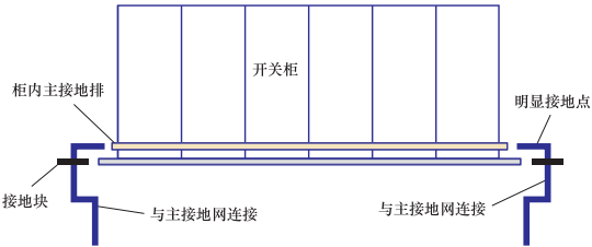配電盤(開關柜)安裝工藝設計圖 配電盤(開關柜)安裝工藝設計圖