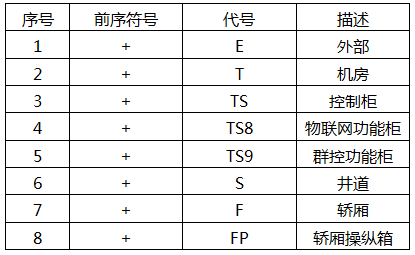 結構標識總覽報表 結構標識總覽報表