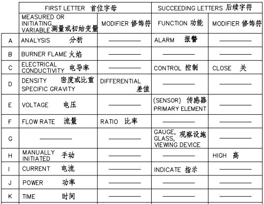 儀表符號(hào)