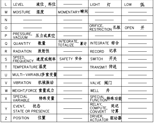 儀表符號(hào)