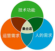 SCADA總體規(guī)劃 SCADA總體規(guī)劃
