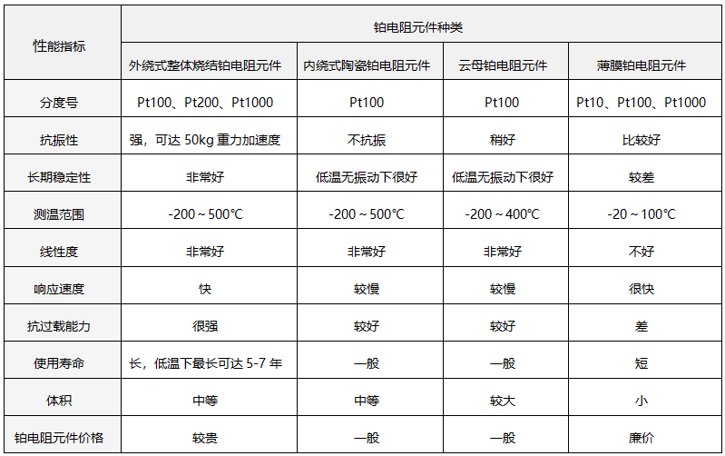 外繞整體燒結鉑電阻元件技術參數 外繞整體燒結鉑電阻元件技術參數