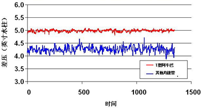信噪比測試數(shù)據(jù)