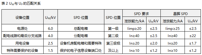 UW和UP的匹配關系 UW和UP的匹配關系