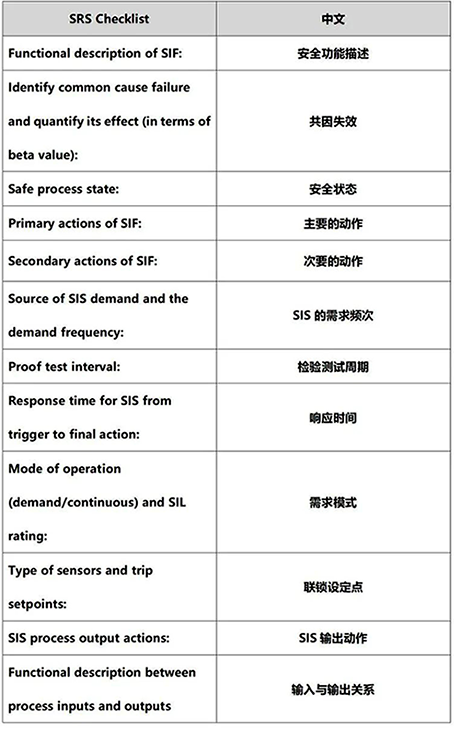 國外文獻中的安全要求規格書的安全要求 國外文獻中的安全要求規格書的安全要求