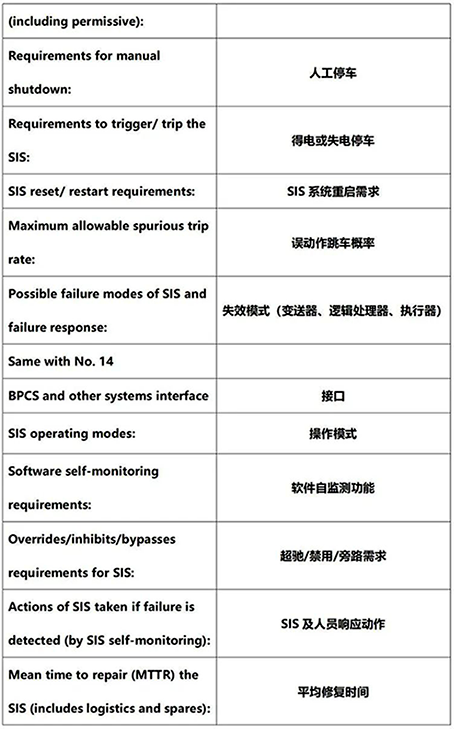 國外文獻中的安全要求規格書的安全要求 國外文獻中的安全要求規格書的安全要求