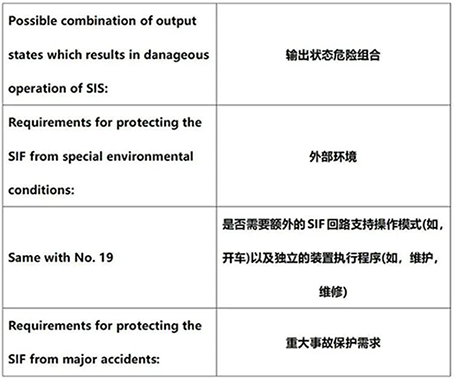 國外文獻中的安全要求規格書的安全要求 國外文獻中的安全要求規格書的安全要求