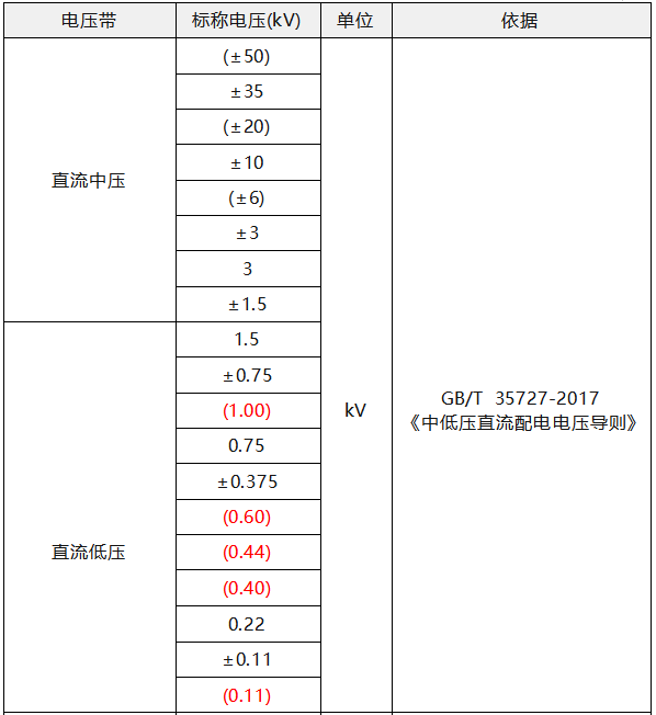 中低壓直流標稱電壓 中低壓直流標稱電壓