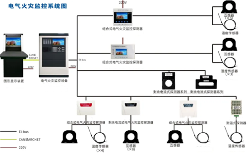 電氣火災監(jiān)控系統圖