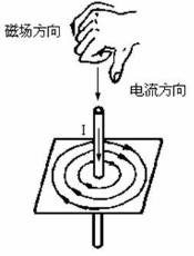 用右手螺旋定則判斷通電直導(dǎo)體的磁場方向 用右手螺旋定則判斷通電直導(dǎo)體的磁場方向