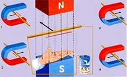 用左手定則判斷通電導(dǎo)體在磁場中的受力方向 用左手定則判斷通電導(dǎo)體在磁場中的受力方向