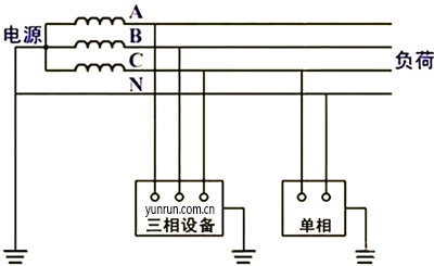 電力線路和負載 電力線路和負載