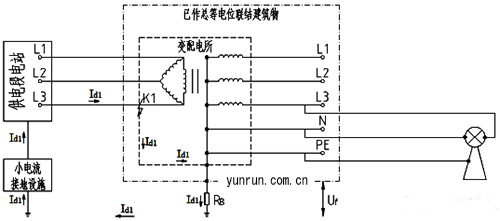 高壓為小電流接地、低壓為TN-S系統(tǒng) 高壓為小電流接地、低壓為TN-S系統(tǒng)