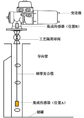 LTD安裝結構 LTD安裝結構