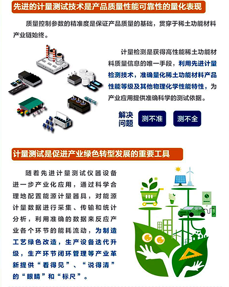 先進的計量測試技術是稀土功能材料性能可靠性的量化表現 先進的計量測試技術是稀土功能材料性能可靠性的量化表現