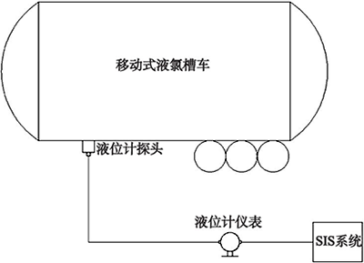 液位計測量系統圖 液位計測量系統圖